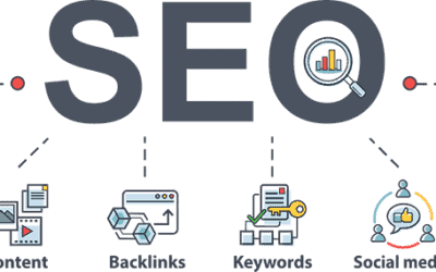 SEO Marketing By Industry 2020 Part I